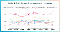 パーソルイノベーション株式会社のプレスリリース画像4