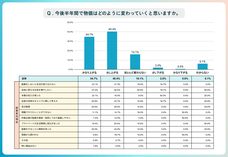 パーソルイノベーション株式会社のプレスリリース画像9