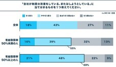 パーソルイノベーション株式会社のプレスリリース画像10