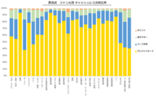 パーソルイノベーション株式会社のプレスリリース画像8