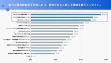 パーソルイノベーション株式会社のプレスリリース画像4