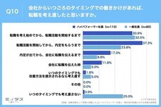 パーソルイノベーション株式会社のプレスリリース画像8