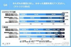 パーソルイノベーション株式会社のプレスリリース画像3
