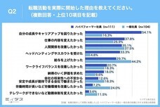パーソルイノベーション株式会社のプレスリリース画像2