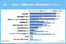 パーソルイノベーション株式会社のプレスリリース画像5