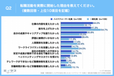 パーソルイノベーション株式会社のプレスリリース画像3