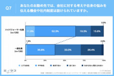パーソルイノベーション株式会社のプレスリリース画像7