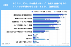 パーソルイノベーション株式会社のプレスリリース画像10