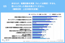 パーソルイノベーション株式会社のプレスリリース画像6