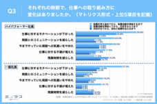 パーソルイノベーション株式会社のプレスリリース画像4