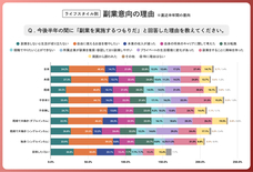 パーソルイノベーション株式会社のプレスリリース画像8
