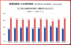 パーソルイノベーション株式会社のプレスリリース画像2