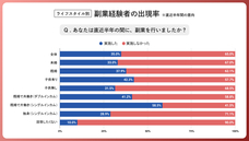 パーソルイノベーション株式会社のプレスリリース画像6