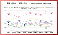 パーソルイノベーション株式会社のプレスリリース画像4