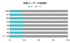 パーソルイノベーション株式会社のプレスリリース画像4