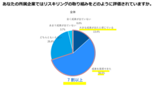 パーソルイノベーション株式会社のプレスリリース画像4