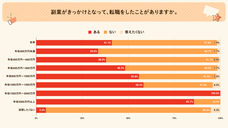 パーソルイノベーション株式会社のプレスリリース画像9
