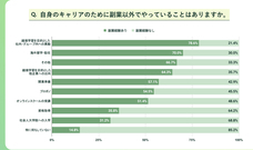 パーソルイノベーション株式会社のプレスリリース画像8