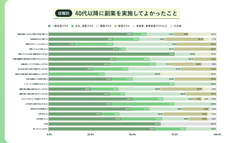パーソルイノベーション株式会社のプレスリリース画像6