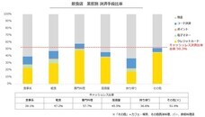 パーソルイノベーション株式会社のプレスリリース画像5