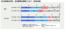 パーソルイノベーション株式会社のプレスリリース画像1