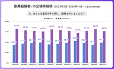 パーソルイノベーション株式会社のプレスリリース画像2