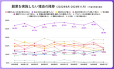 パーソルイノベーション株式会社のプレスリリース画像6