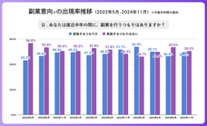 パーソルイノベーション株式会社のプレスリリース画像3