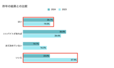 パーソルイノベーション株式会社のプレスリリース画像5