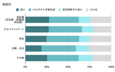 パーソルイノベーション株式会社のプレスリリース画像3
