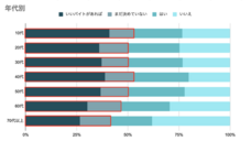 パーソルイノベーション株式会社のプレスリリース画像4
