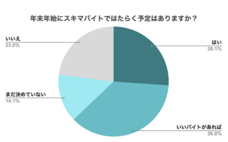 パーソルイノベーション株式会社のプレスリリース画像2