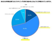 パーソルイノベーション株式会社のプレスリリース画像4