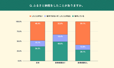 パーソルイノベーション株式会社のプレスリリース画像9