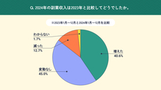 パーソルイノベーション株式会社のプレスリリース画像2