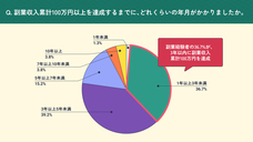 パーソルイノベーション株式会社のプレスリリース画像4