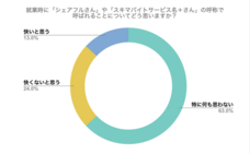 パーソルイノベーション株式会社のプレスリリース画像3
