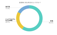 パーソルイノベーション株式会社のプレスリリース画像4
