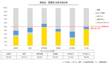 パーソルイノベーション株式会社のプレスリリース画像5