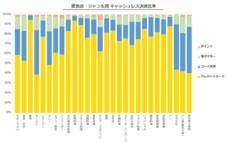 パーソルイノベーション株式会社のプレスリリース画像7