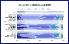 パーソルイノベーション株式会社のプレスリリース画像9