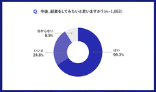 パーソルイノベーション株式会社のプレスリリース画像3