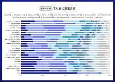 パーソルイノベーション株式会社のプレスリリース画像11
