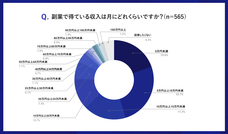 パーソルイノベーション株式会社のプレスリリース画像10