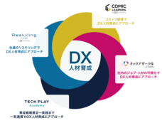 パーソルイノベーション株式会社のプレスリリース画像2