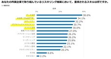 パーソルイノベーション株式会社のプレスリリース画像3
