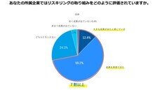 パーソルイノベーション株式会社のプレスリリース画像4