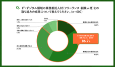 パーソルイノベーション株式会社のプレスリリース画像6