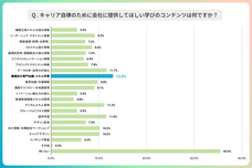 パーソルイノベーション株式会社のプレスリリース画像10