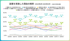 パーソルイノベーション株式会社のプレスリリース画像4